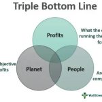 3 Methods of Improving Your Business’s Bottom Line