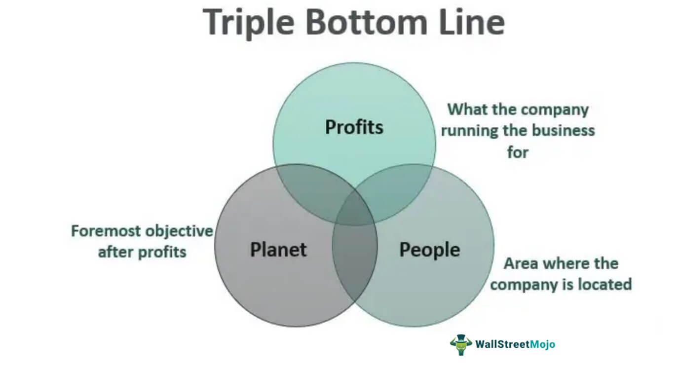 3 Methods of Improving Your Business’s Bottom Line